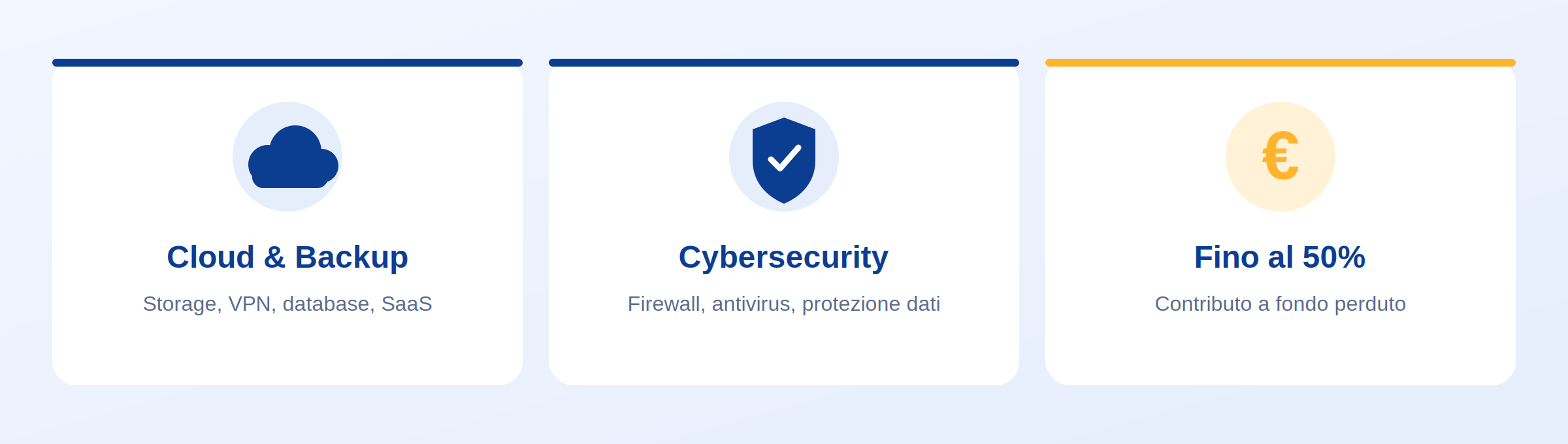 Cloud e Backup, Cybersecurity, Contributo fino al 50% a fondo perduto